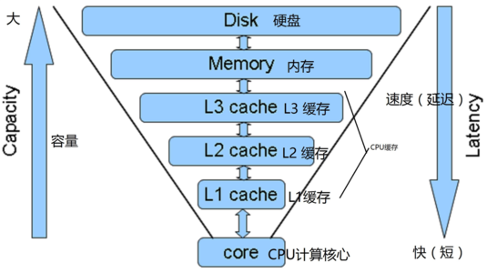 CPU-Cache.jpg