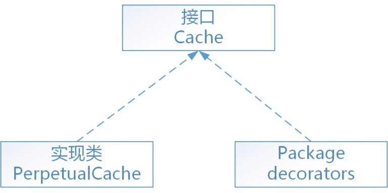 PerpetualCache.jpg