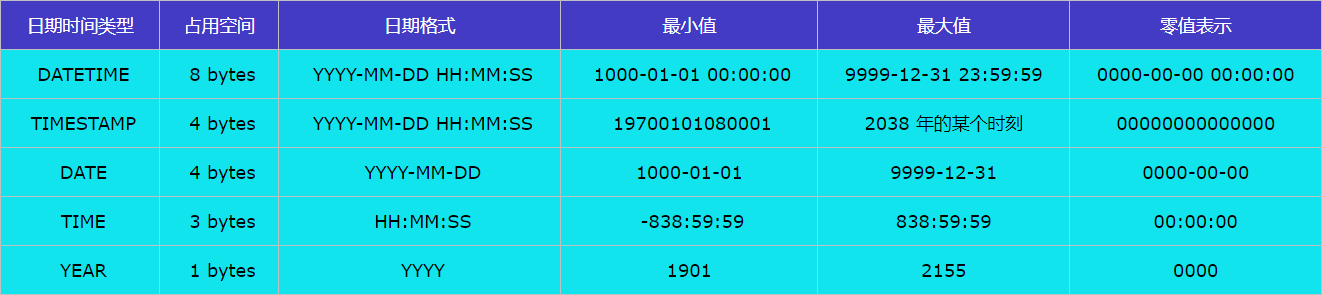 mysql-date-time.png