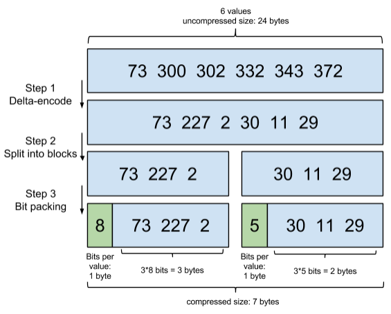 posting-list-compress.png