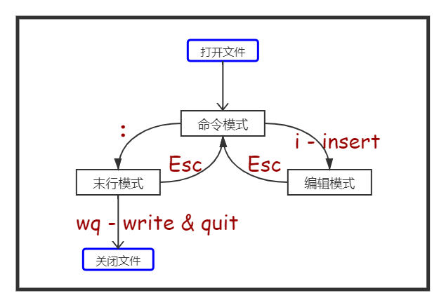 vim.png vim.png